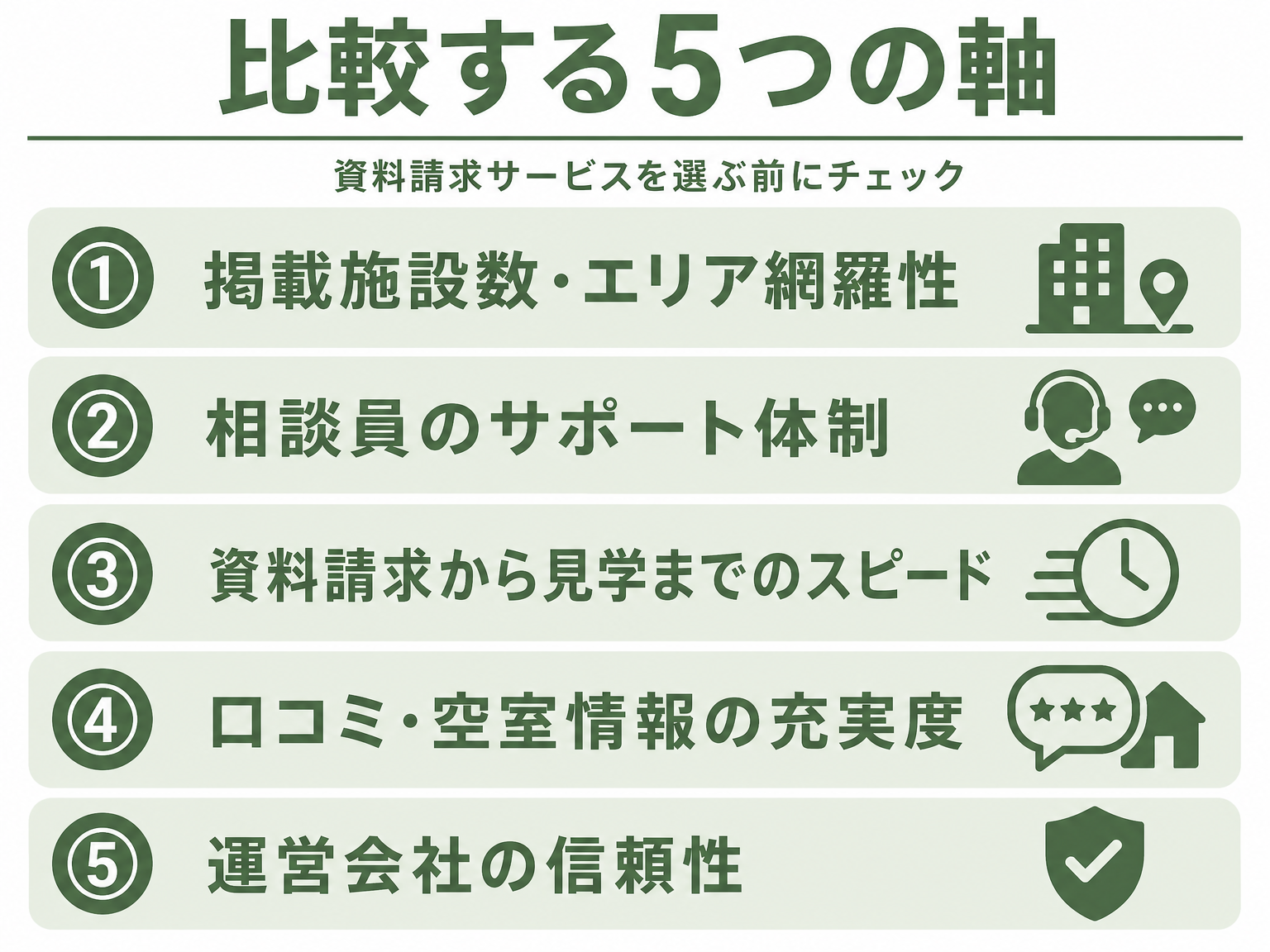 老人ホーム資料請求サービスを比較する5つの軸を示す図解