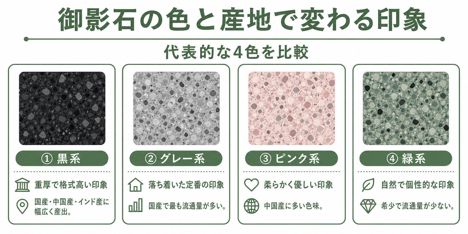 御影石の色・産地による墓石の印象の違いを示す図解
