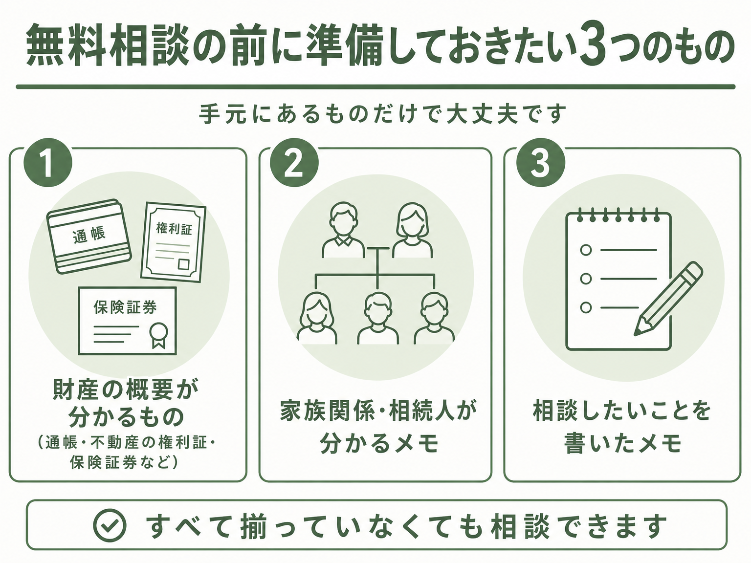 相続の無料相談前に準備しておきたい3つのもの