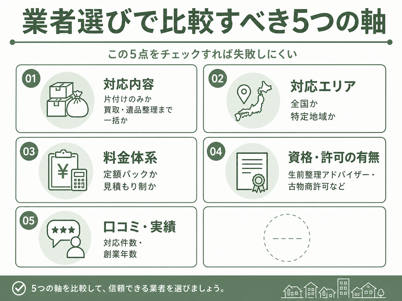 生前整理業者選びで比較すべき5つの軸を示す図解