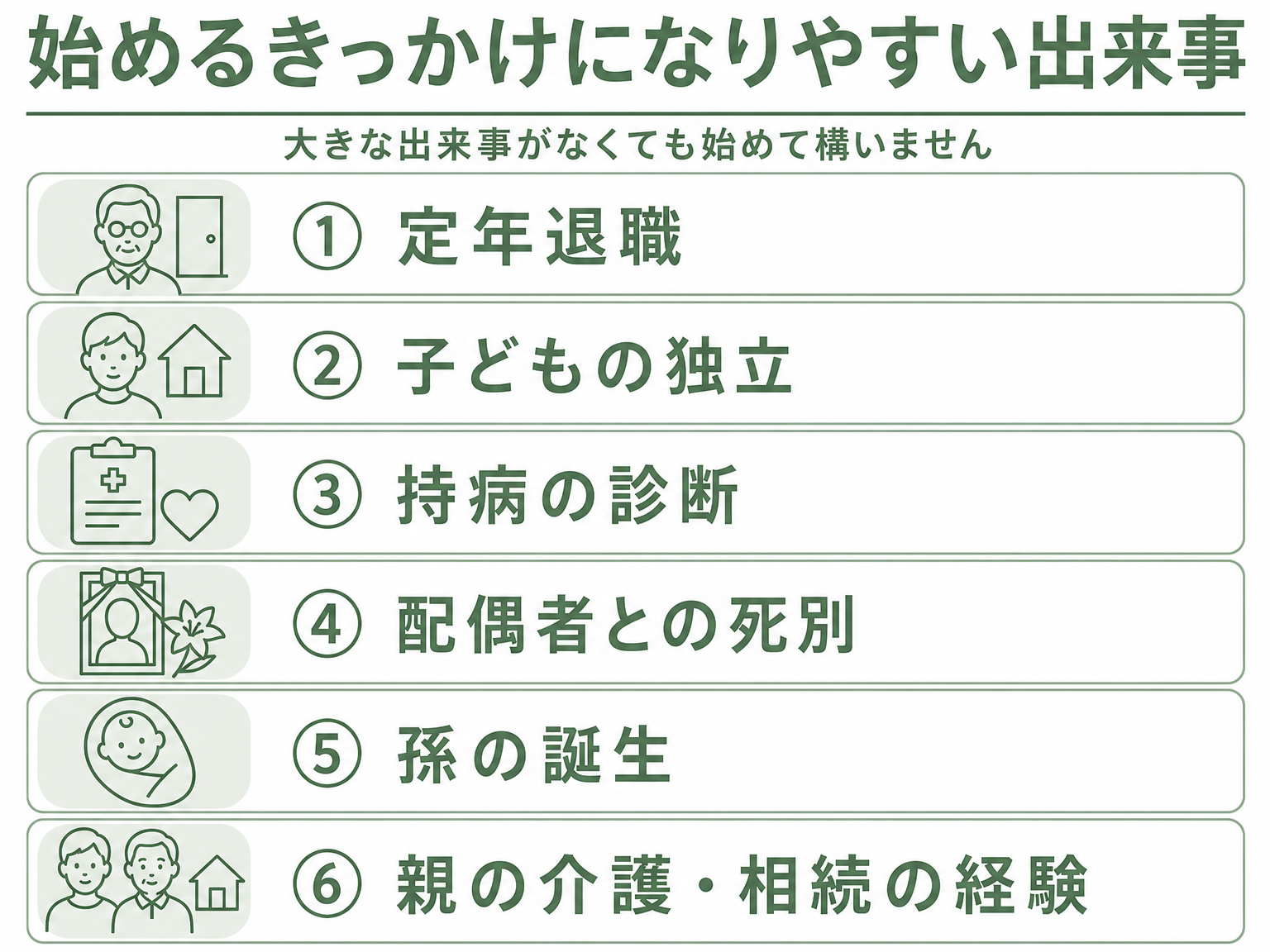 生前整理を始めるきっかけになりやすい出来事を示す図解