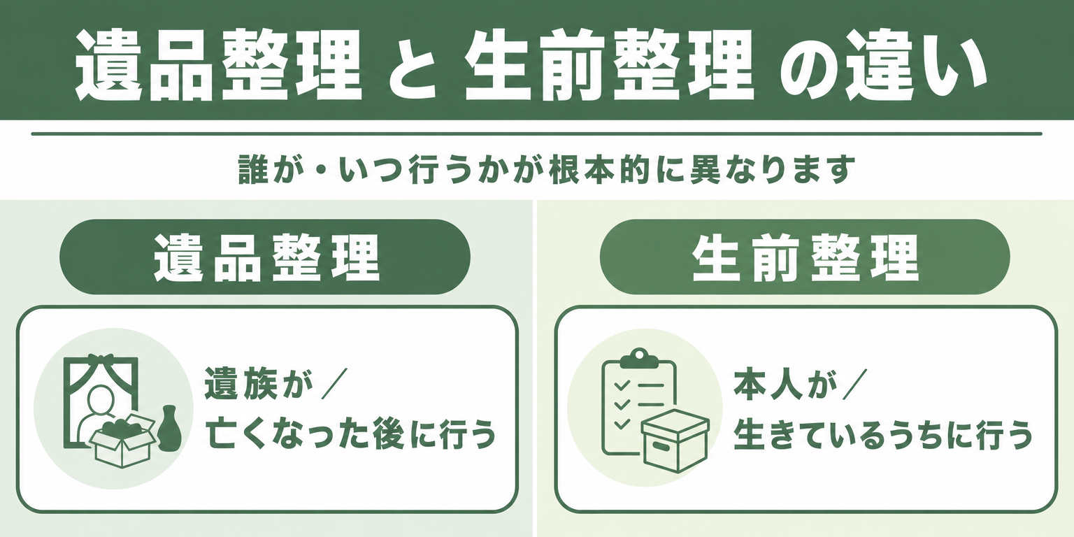 遺品整理と生前整理の違いを対比した図解