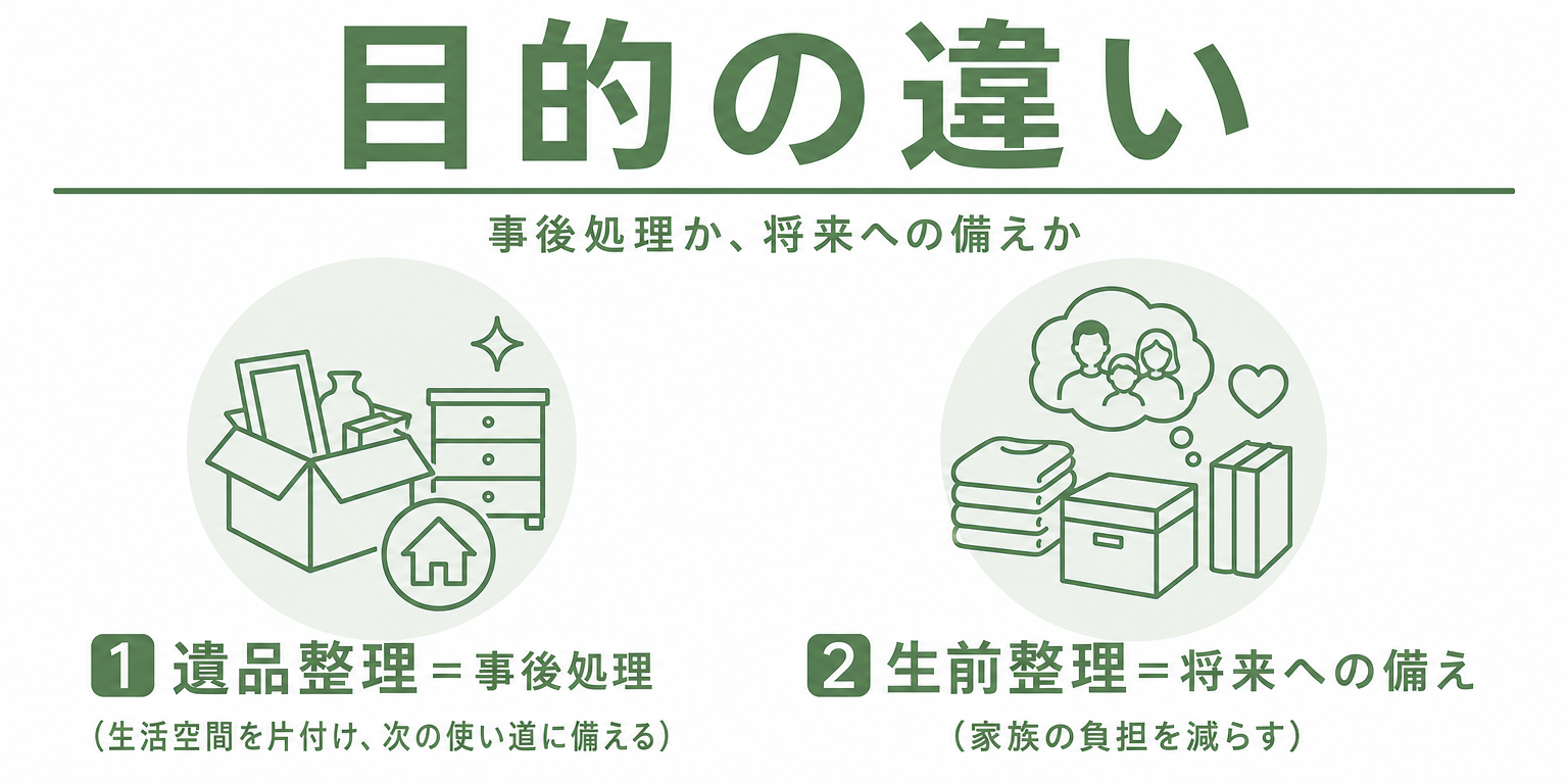 遺品整理と生前整理の目的の違いを示す図解