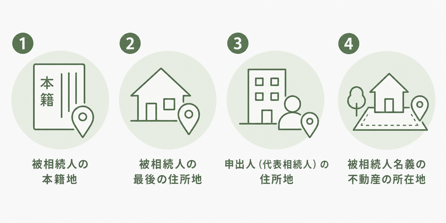法定相続情報一覧図の申出先4つの選択肢