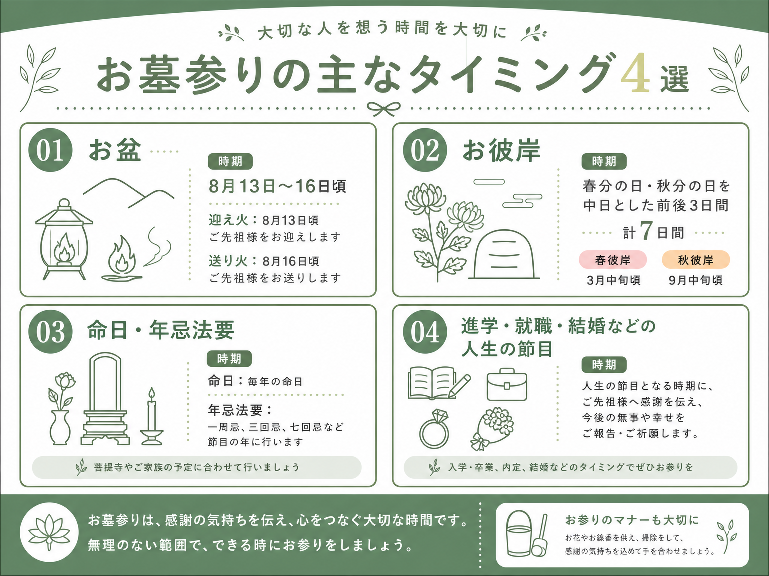 お墓参りに適したタイミング4つ