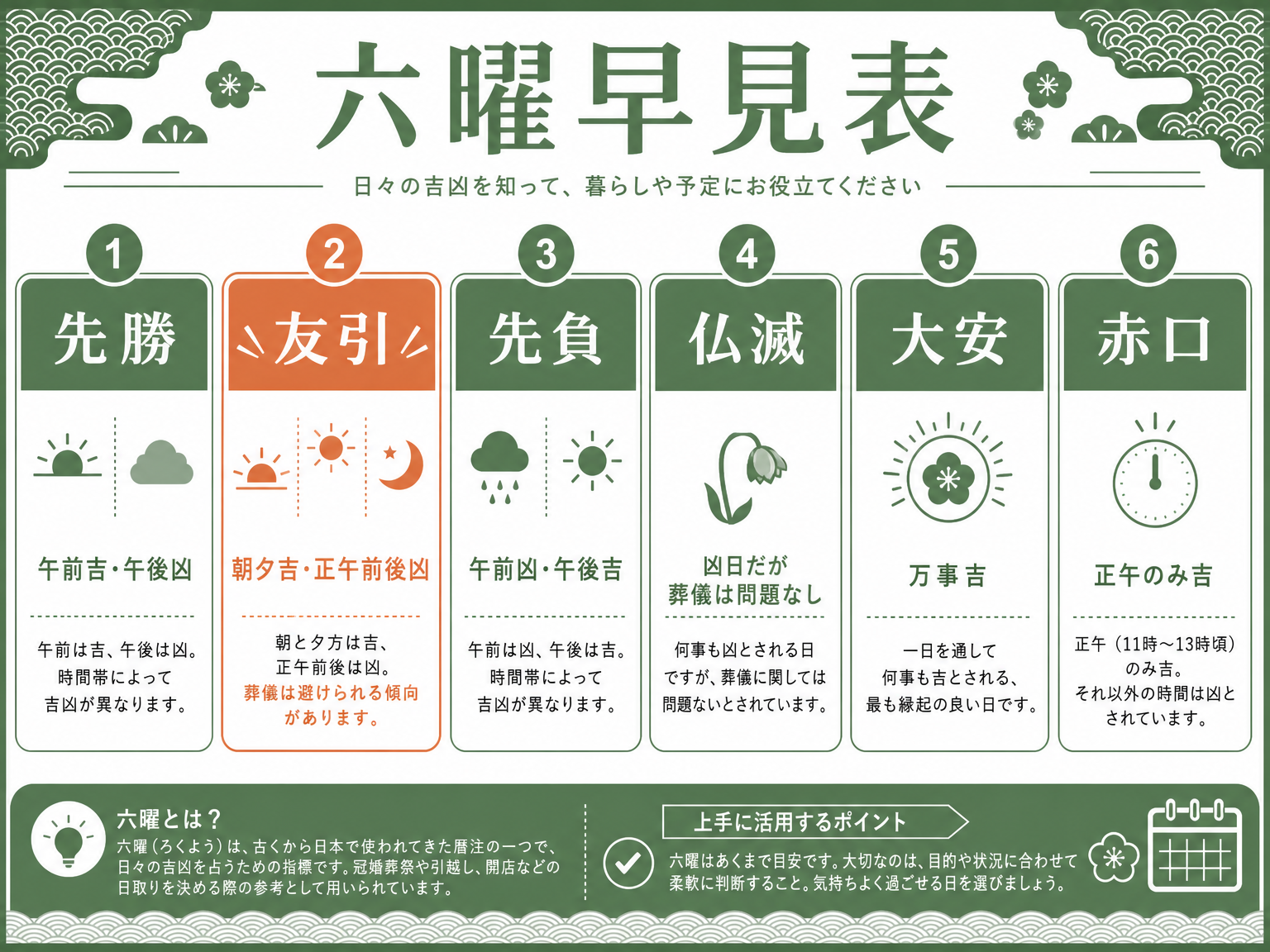 六曜の意味と順番の早見表