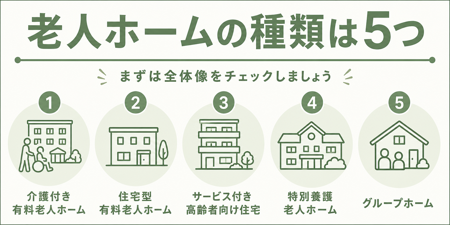 老人ホーム5種類のアイコン一覧図解