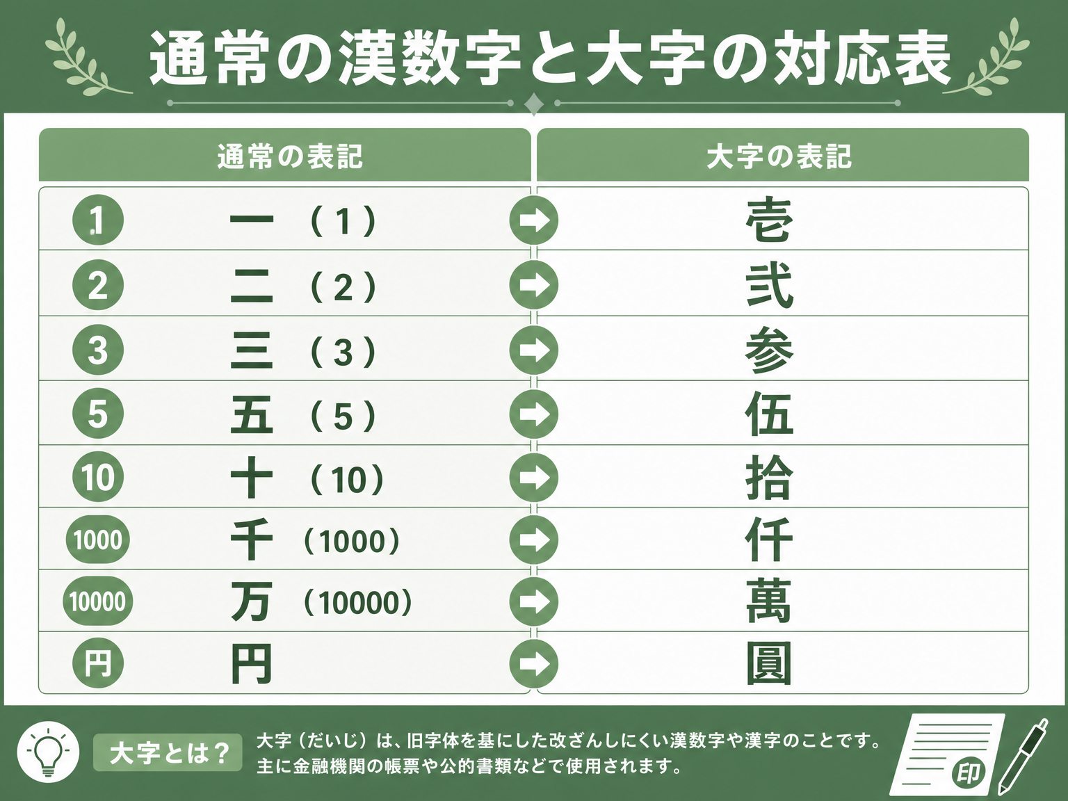 香典袋の大字対応表