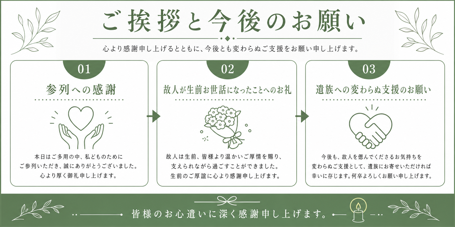 喪主挨拶3つの構成要素
