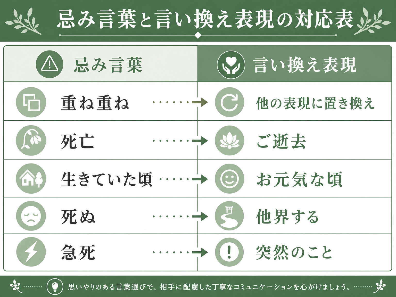 忌み言葉と言い換え一覧