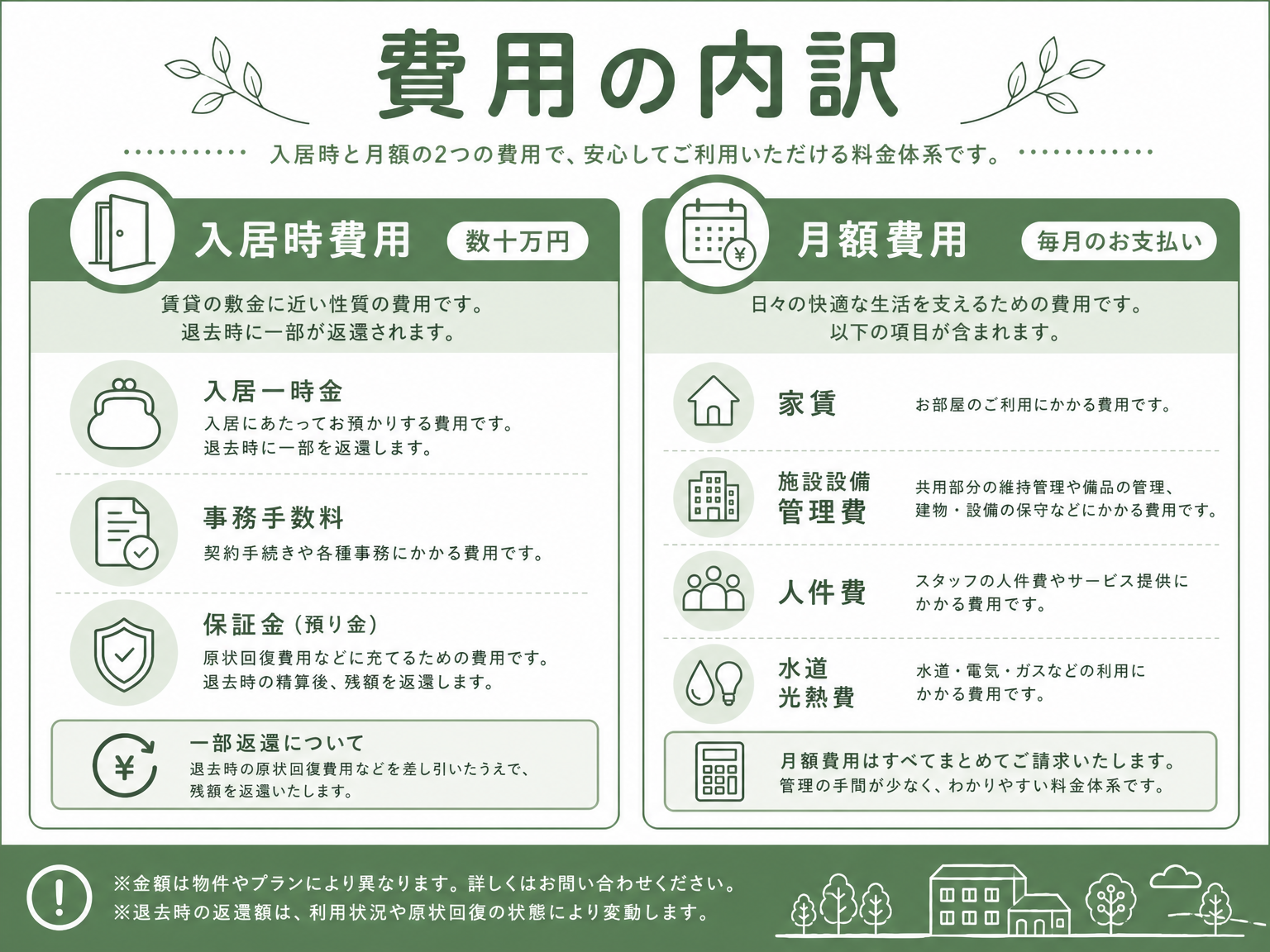 軽費老人ホーム費用内訳の図解