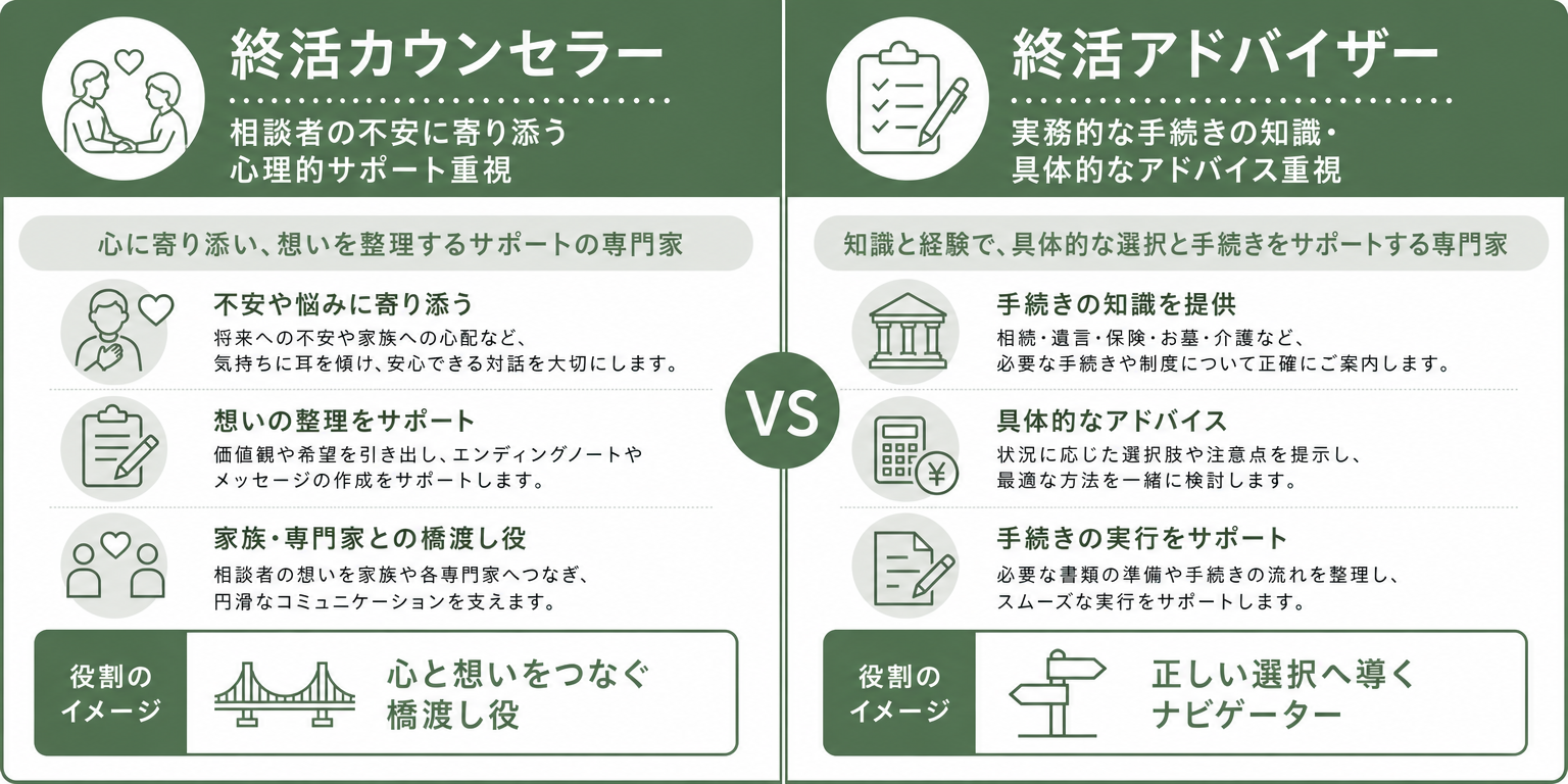 終活関連資格の目的別比較