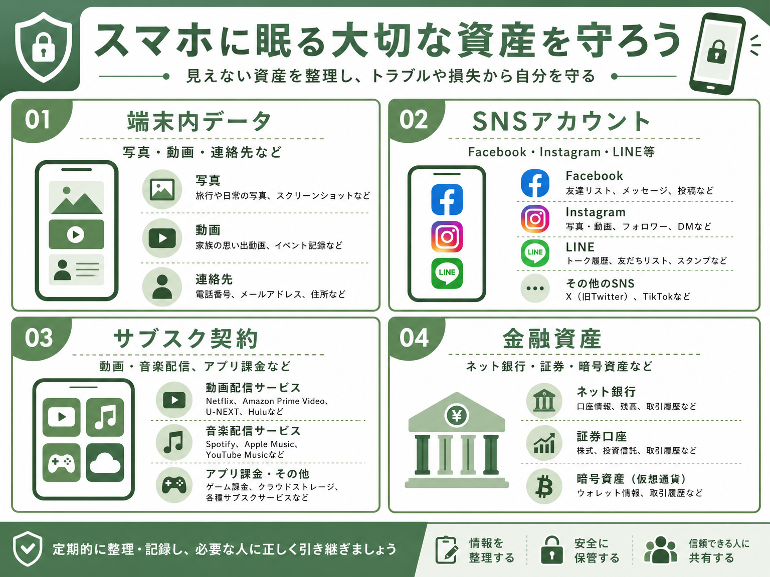 デジタル遺品の具体例一覧