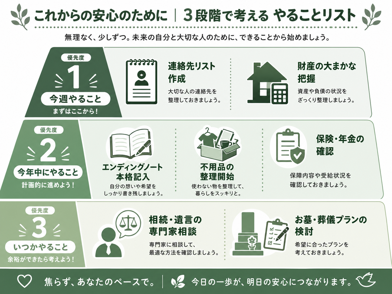 終活の優先度別3段階チェックリスト