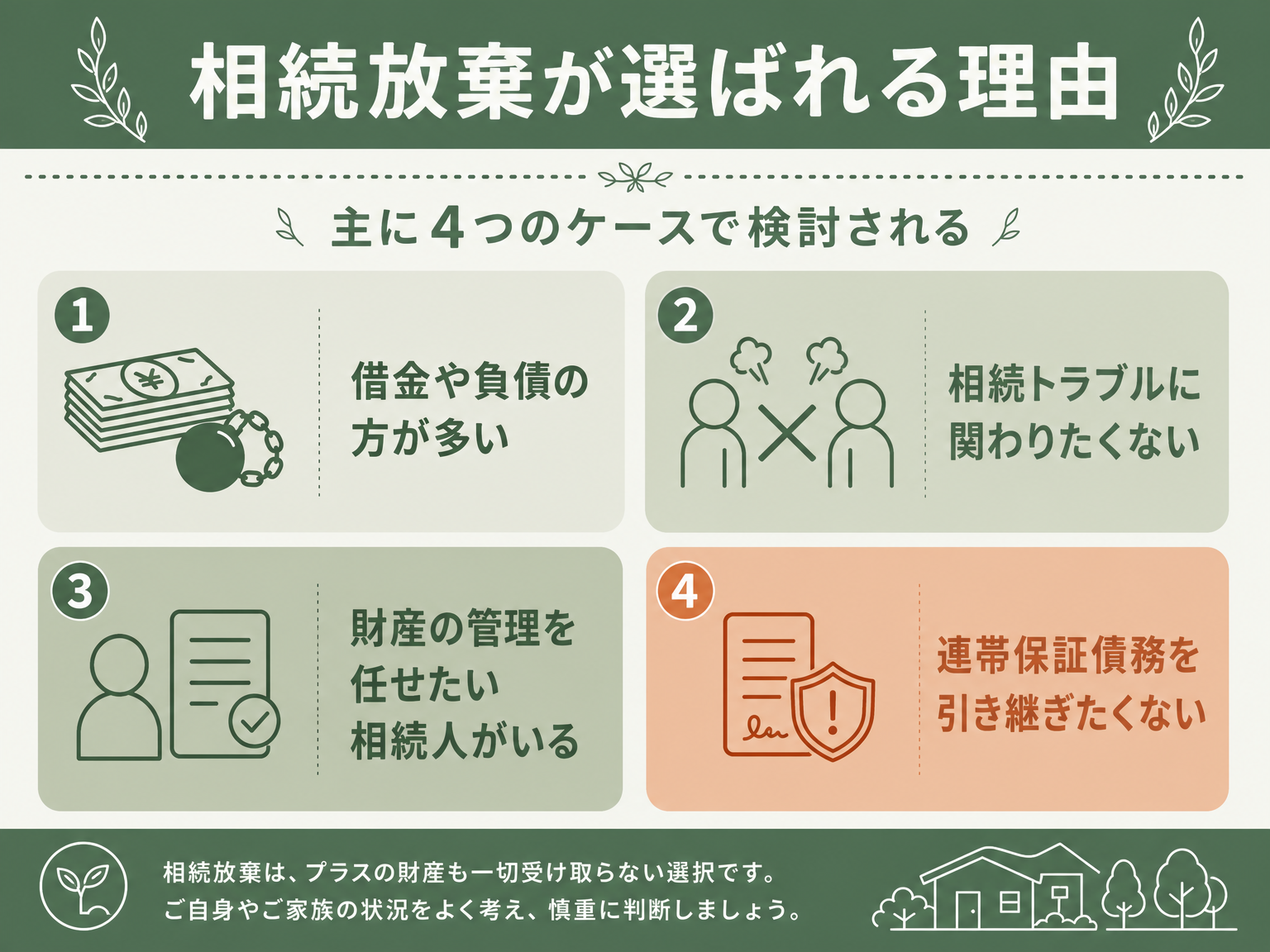 相続放棄を選ぶ主な理由4つを示す図解