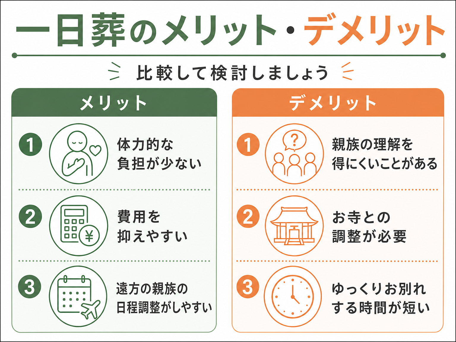 一日葬のメリットとデメリットを対比した図解